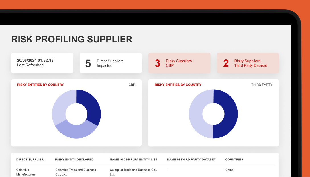 tt-web-ui-solution-flp-proactive-risk-screening@2x